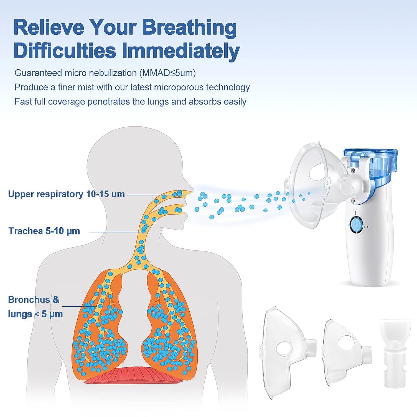 Diagram of a nebulizer and its effects on the respiratory system with text about relieving breathing difficulties.